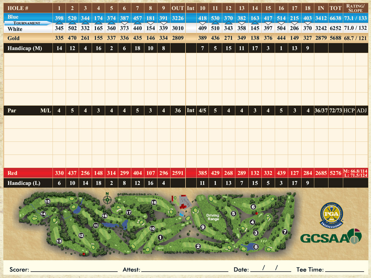 scorecard